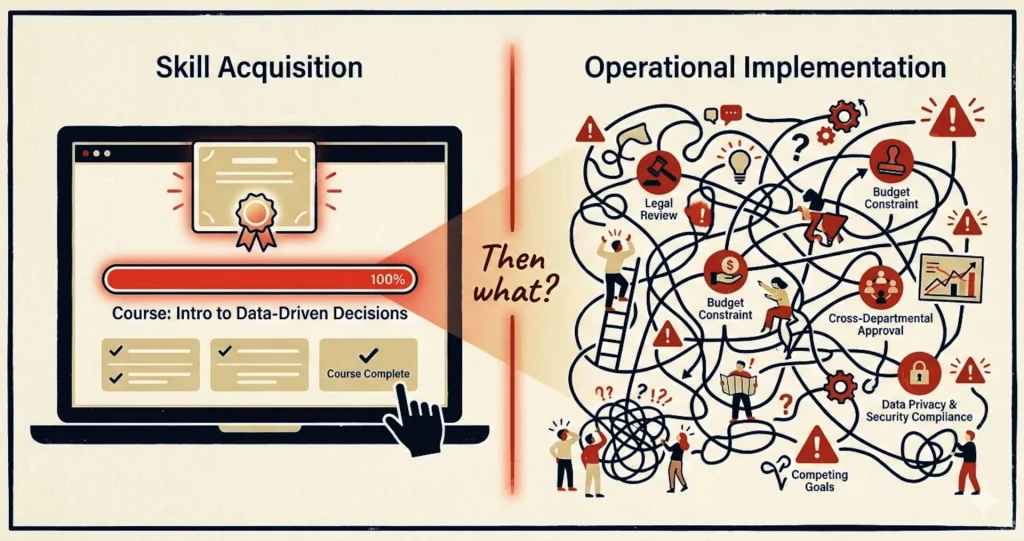 Illustration showing the gap between AI tool training and responsible AI governance for small organizations — Prompt & Pulse