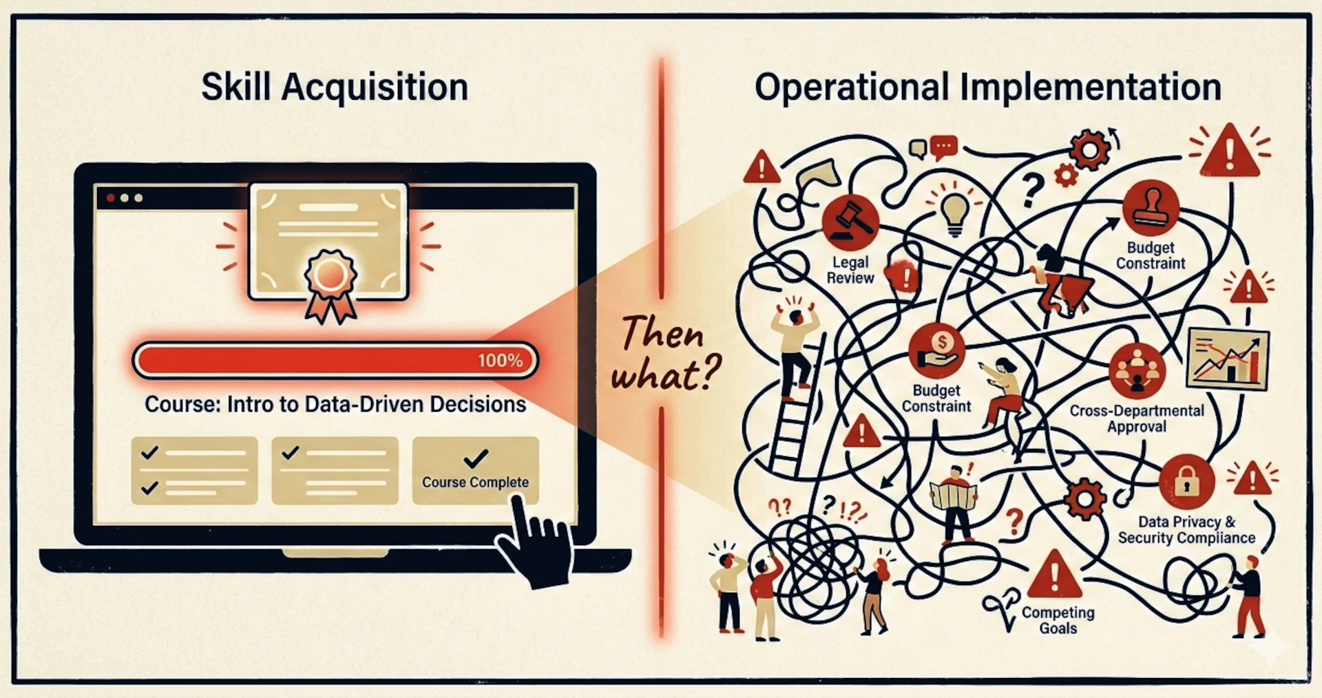 Illustration showing the gap between AI tool training and responsible AI governance for small organizations — Prompt & Pulse
